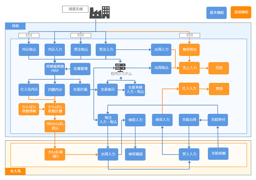iJIT+C 構成イメージ(1) iJIT+C 構成イメージ(1)