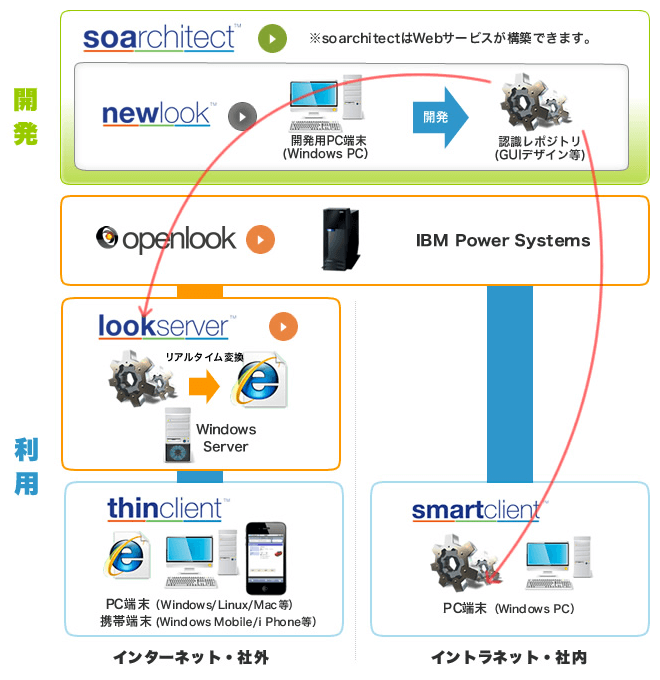 製品ラインナップ 製品ラインナップ