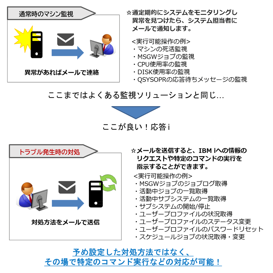 機能イメージ 機能イメージ