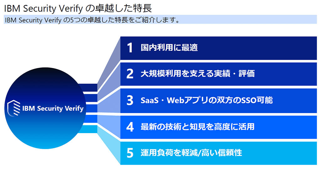IBM Security Verify の卓越した特長 IBM Security Verify の卓越した特長