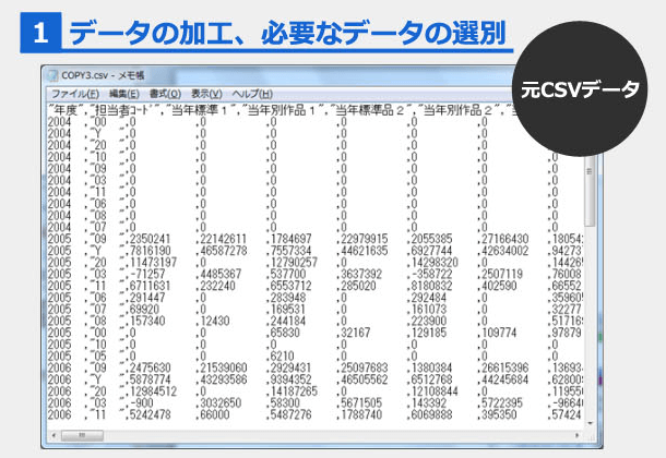 1.データの加工、必要なデータの選別 1.データの加工、必要なデータの選別