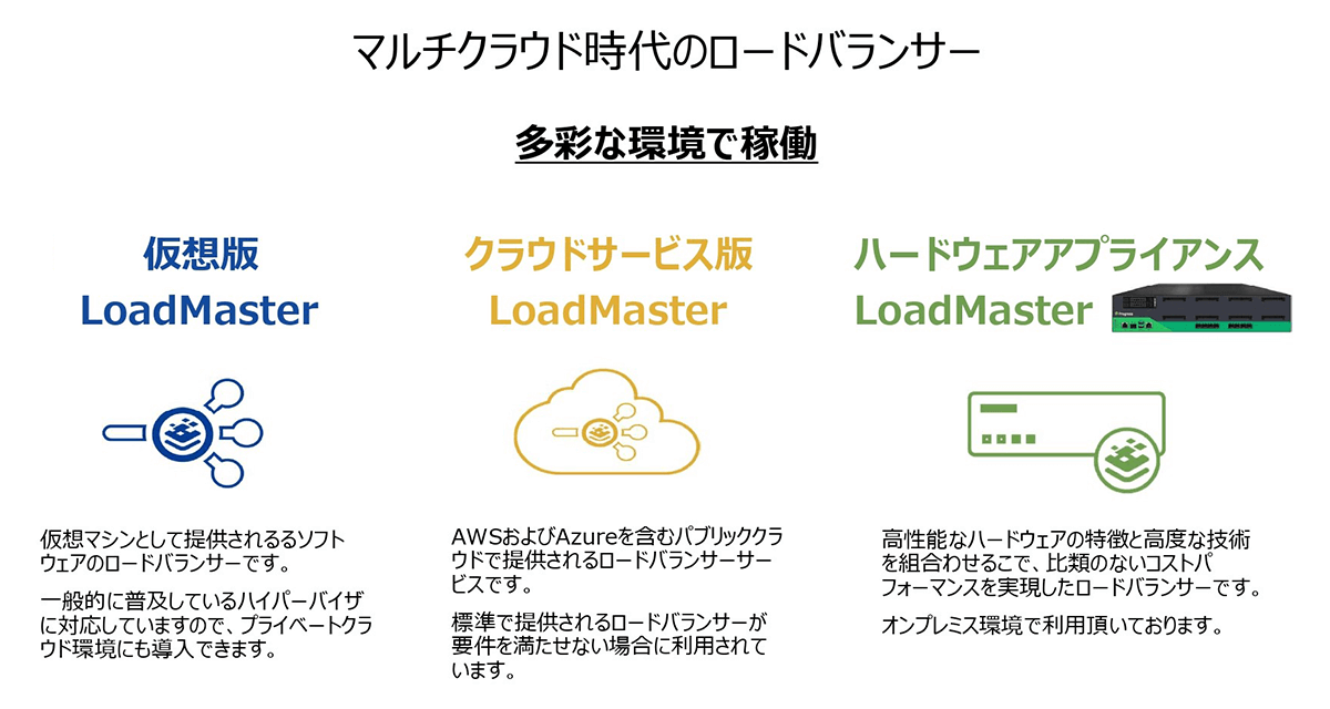 マルチクラウド時代のロードバランサー マルチクラウド時代のロードバランサー