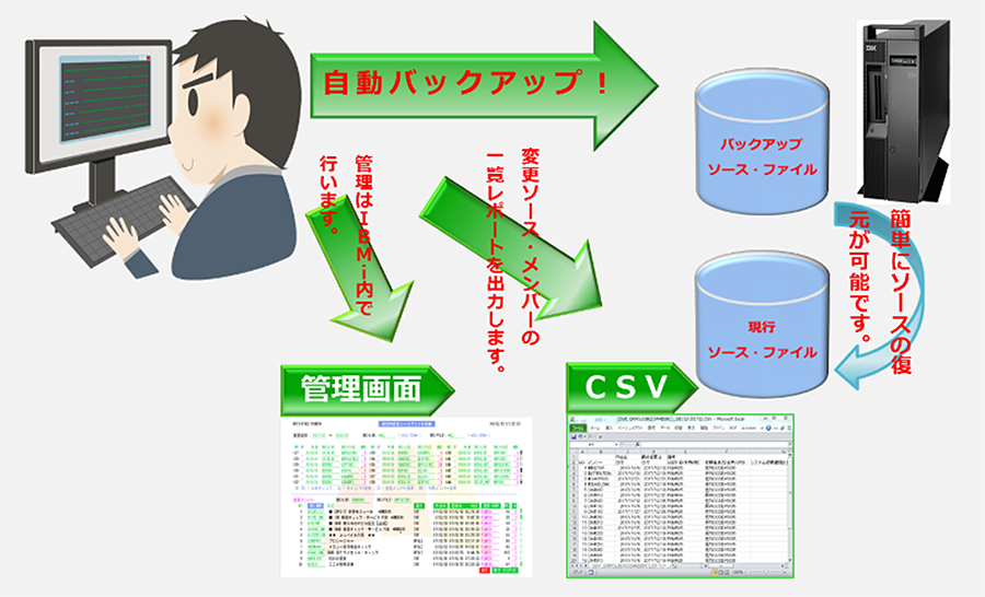 i-SM4d 構成イメージ i-SM4d 構成イメージ