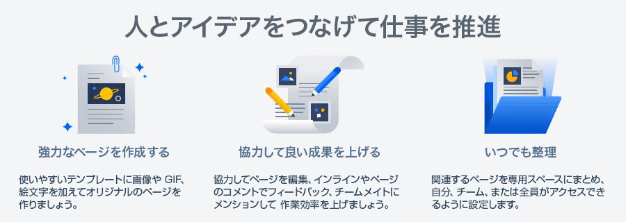 Confluence|人とアイデアをつなげて仕事を推進 Confluence|人とアイデアをつなげて仕事を推進
