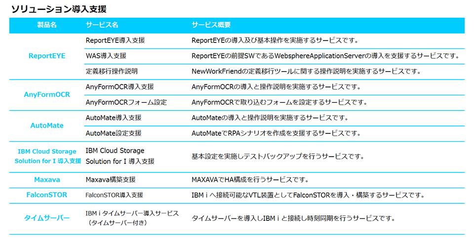 ソリューション導入支援 ソリューション導入支援
