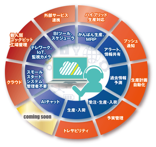 iJIT+C 構成イメージ(2) iJIT+C 構成イメージ(2)