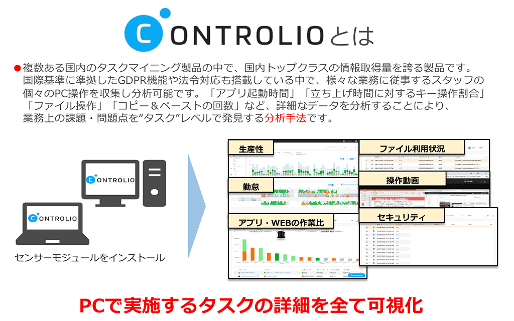 CONTROLIOとは CONTROLIOとは