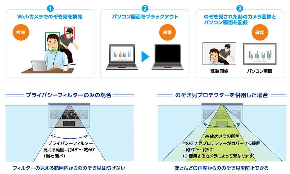 のぞき見プロテクター 機能イメージ のぞき見プロテクター 機能イメージ