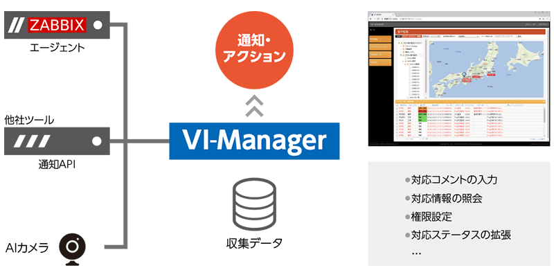 VI-Manager 特徴(1) VI-Manager 特徴(1)