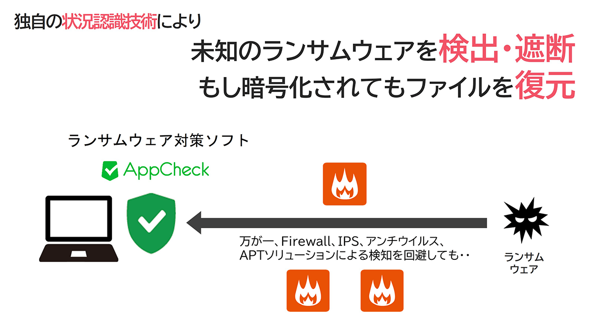 AppCheck 構成イメージ AppCheck 構成イメージ