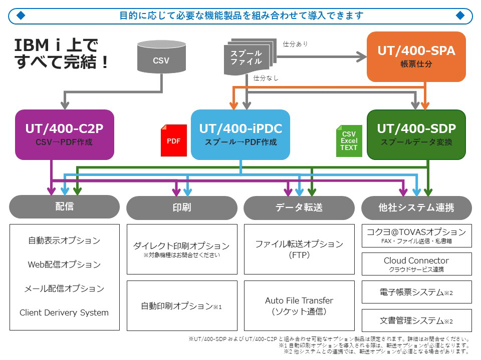 UT/400 Family 構成イメージ UT/400 Family 構成イメージ