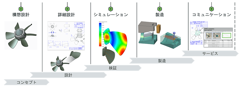 Creo Parametric 構成イメージ Creo Parametric 構成イメージ