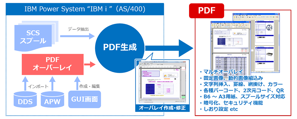 UT/400-iPDC 構成イメージ UT/400-iPDC 構成イメージ