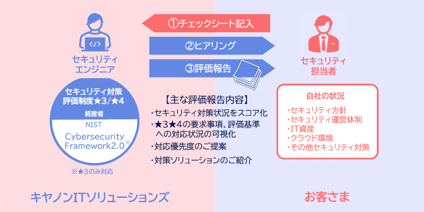 サービスイメージ サービスイメージ