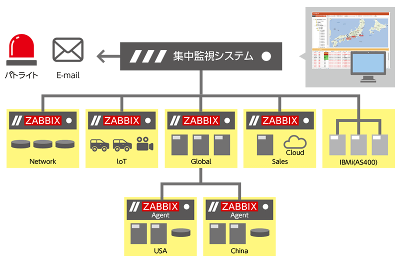 VI-Manager 活用例(1) VI-Manager 活用例(1)