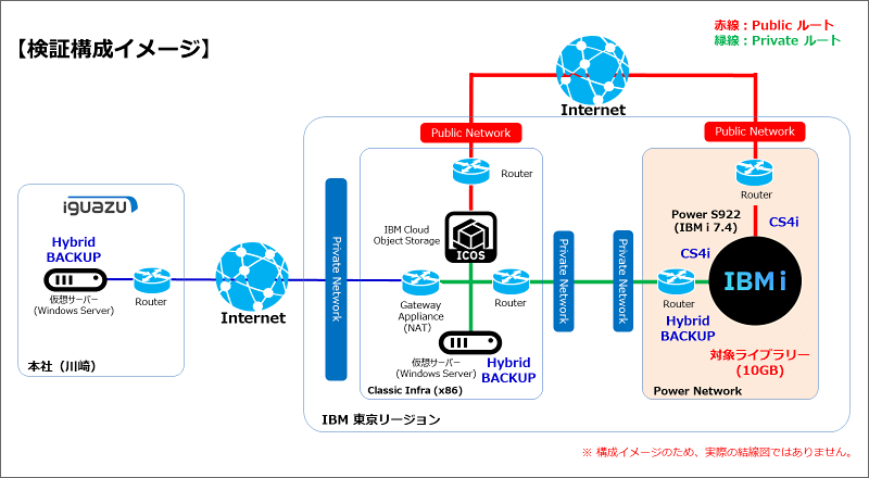 検証概要図 検証概要図