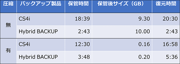 CS4i vs Hybrid BACKUP CS4i vs Hybrid BACKUP