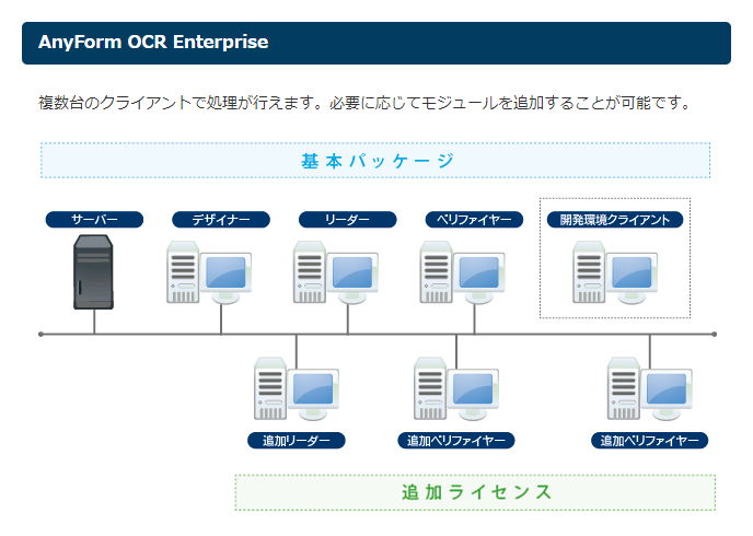 製品構成:AnyForm OCR Enterprise 製品構成:AnyForm OCR Enterprise