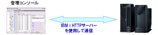 Enforciveの通信イメージ Enforciveの通信イメージ