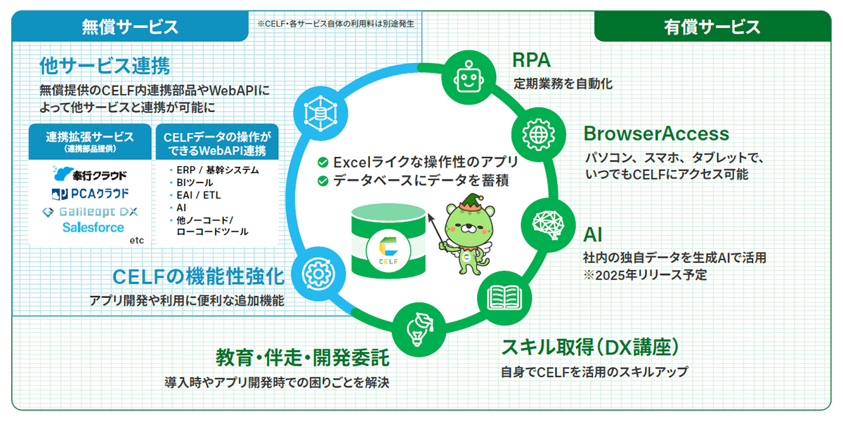 CELF サービス内容 CELF サービス内容