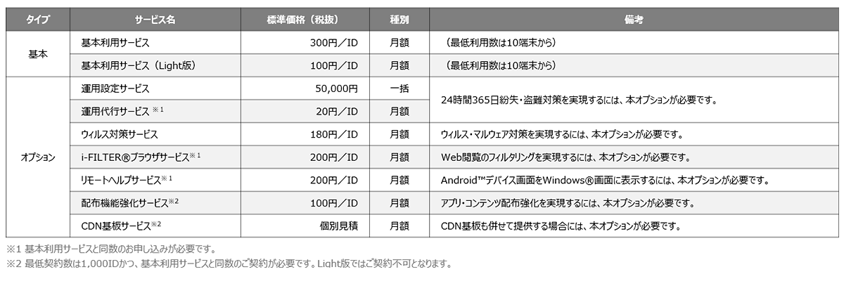 ご参考価格(クラウドサービス版) ご参考価格(クラウドサービス版)