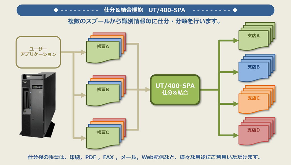 UT/400-SPA 構成イメージ UT/400-SPA 構成イメージ