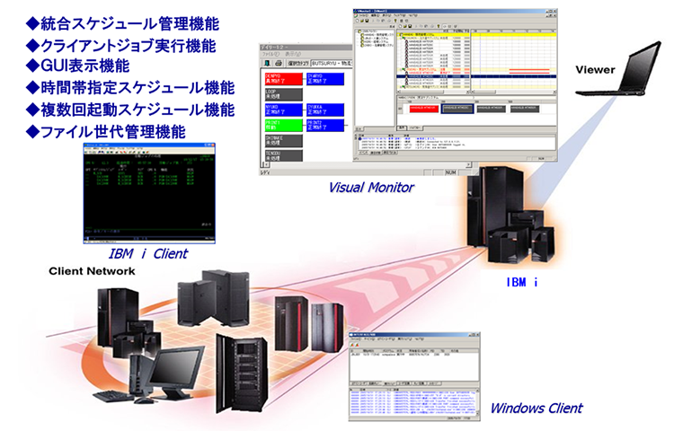 Hybrid SCHEDULER 構成イメージ Hybrid SCHEDULER 構成イメージ