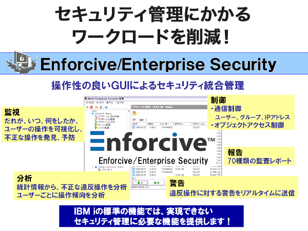 Enforciveの機能 Enforciveの機能