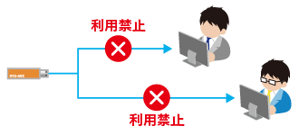 デバイス制御 デバイス制御