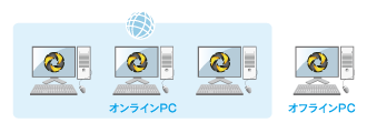 オフラインPC対応 オフラインPC対応