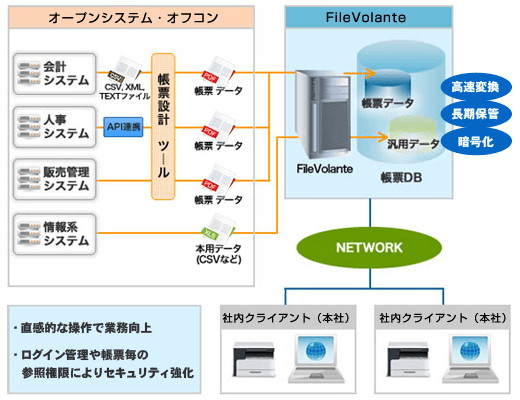 FileVolante 構成イメージ FileVolante 構成イメージ