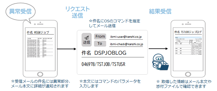コマンド入力イメージ コマンド入力イメージ