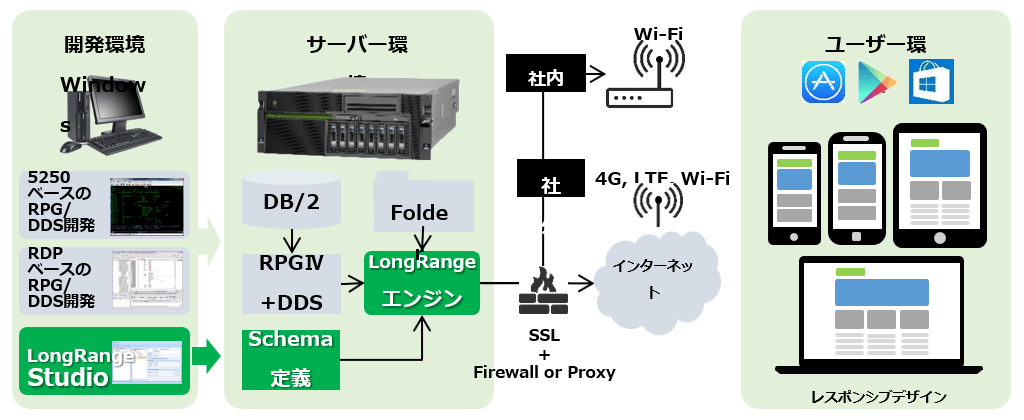 LongRange 構成イメージ LongRange 構成イメージ