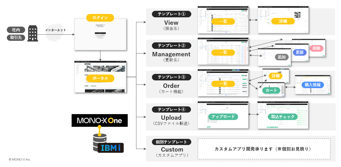 MONO-X One|構成イメージ MONO-X One|構成イメージ