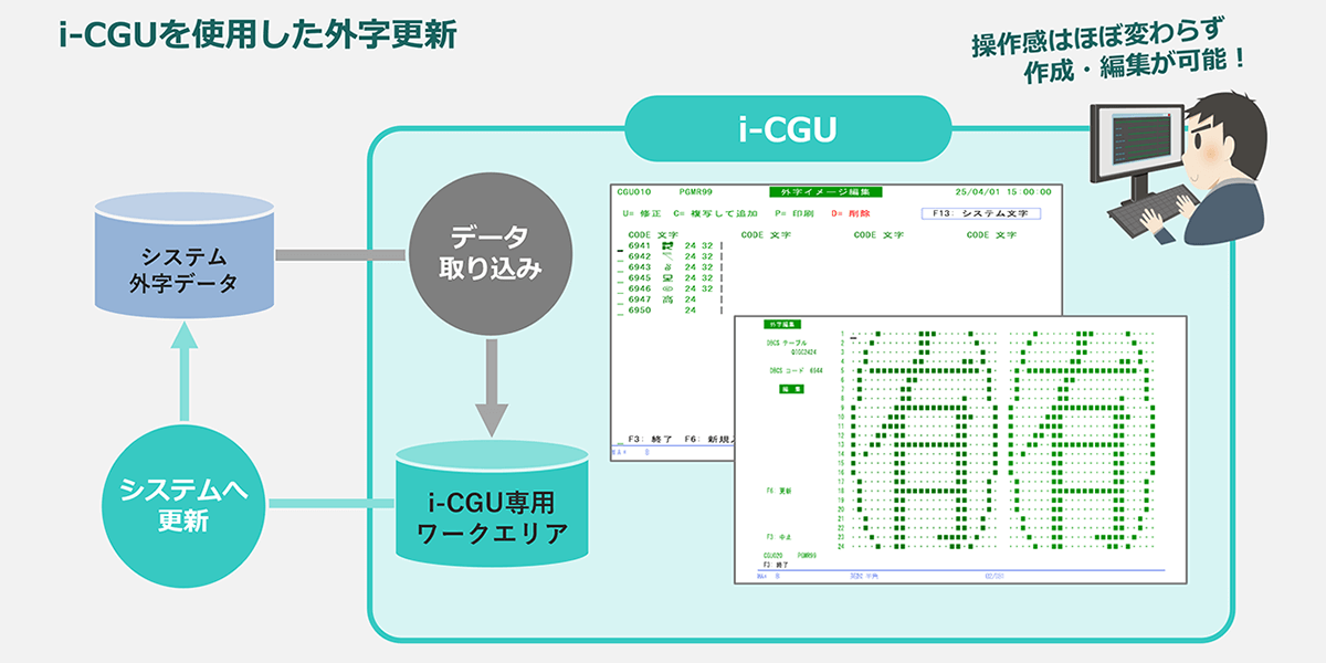 i-CGU 構成イメージ i-CGU 構成イメージ