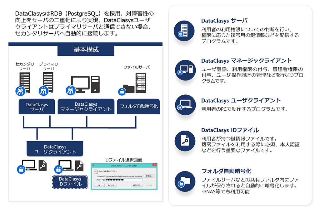 DataClasys 構成イメージ DataClasys 構成イメージ