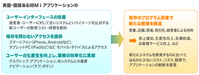 looksoftware 導入メリット looksoftware 導入メリット