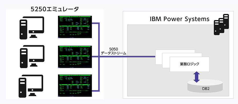 Biz/Browser 構成イメージ(4) Biz/Browser 構成イメージ(4)