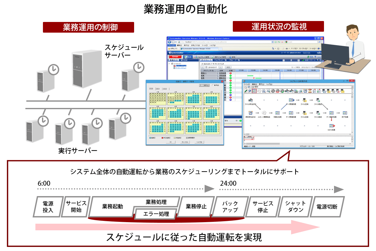 Systemwalker Operation Manager 構成イメージ Systemwalker Operation Manager 構成イメージ