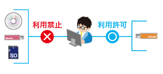 ホワイトリスト登録 ホワイトリスト登録