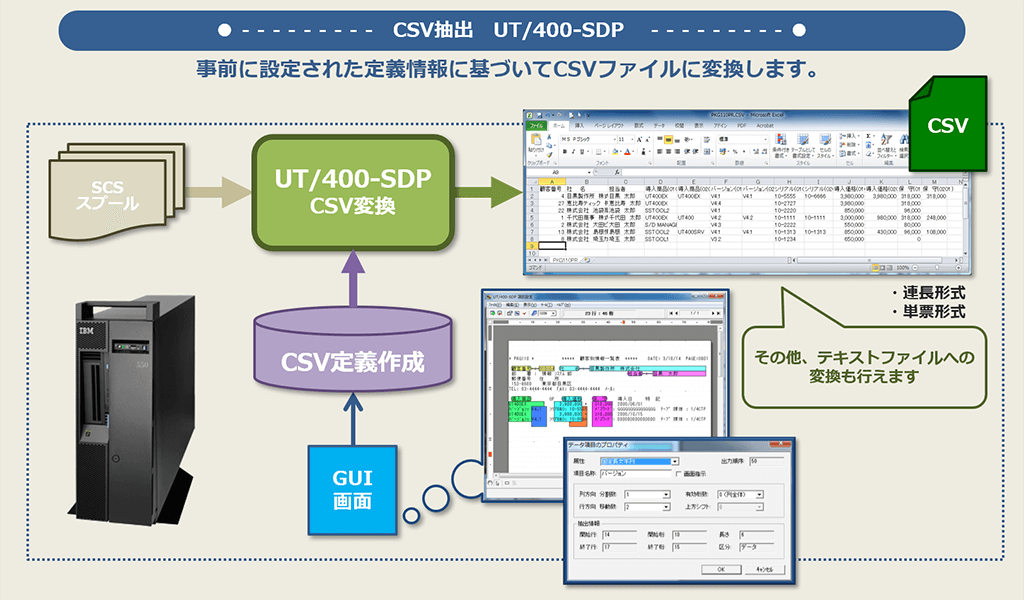 UT/400-SDP 構成イメージ UT/400-SDP 構成イメージ