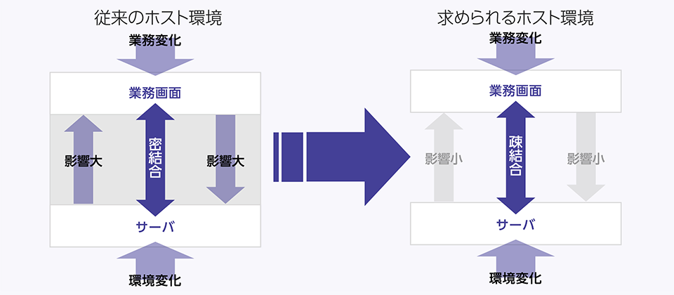 Biz/Browser 構成イメージ(1) Biz/Browser 構成イメージ(1)