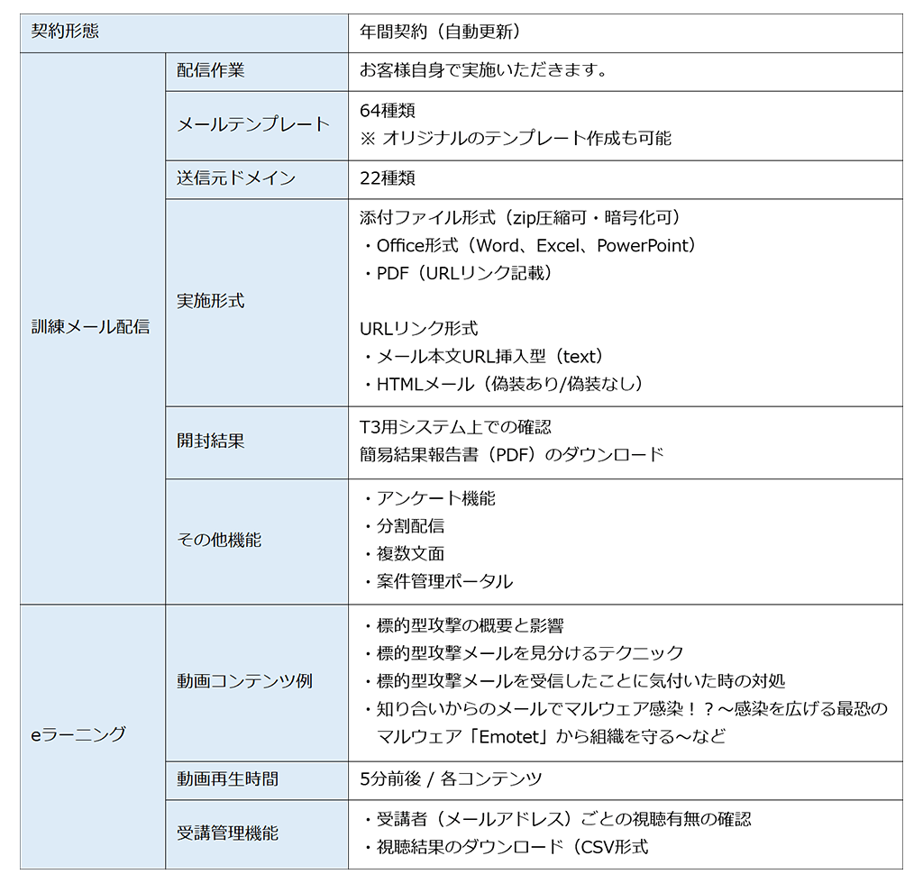 仕様表 仕様表