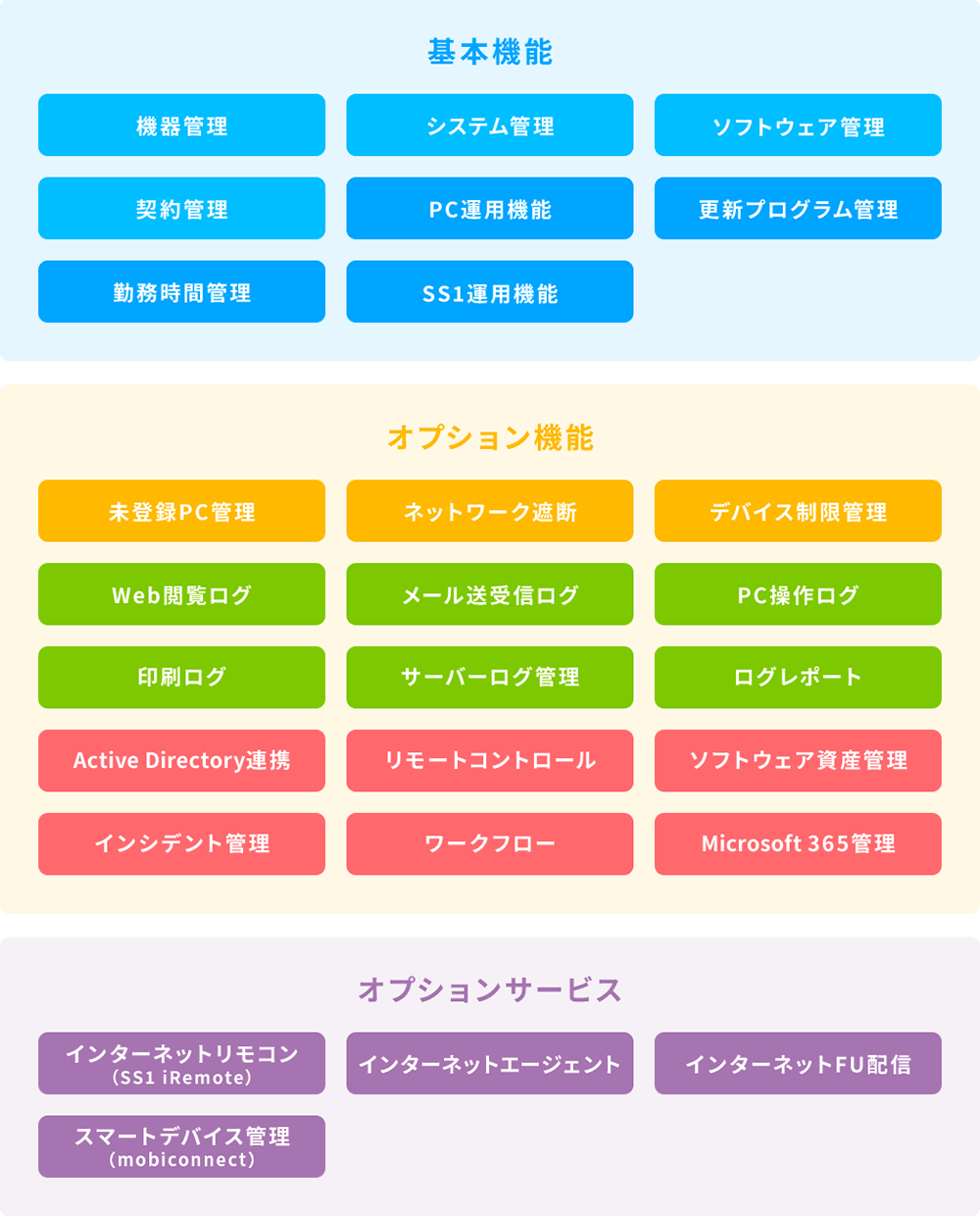 機能一覧 機能一覧