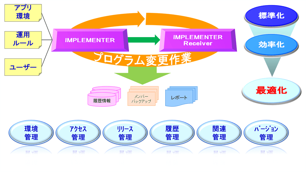 IMPRIMENTER 概念図 IMPRIMENTER 概念図