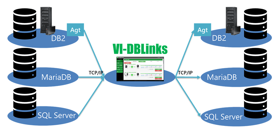 VI-DBLinks 構成イメージ VI-DBLinks 構成イメージ