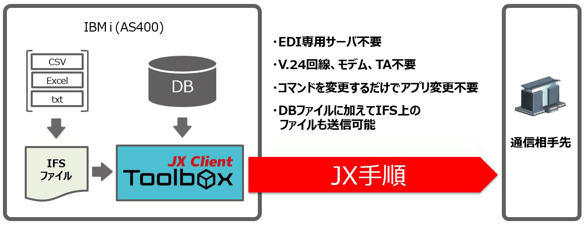 Toolbox JXクライアント Toolbox JXクライアント