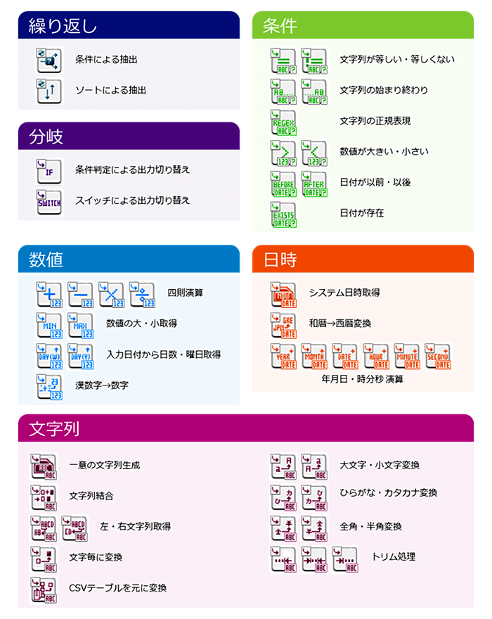 データ移行 データ移行