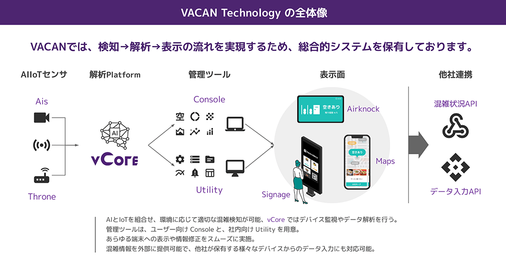 VACAN 構成イメージ VACAN 構成イメージ