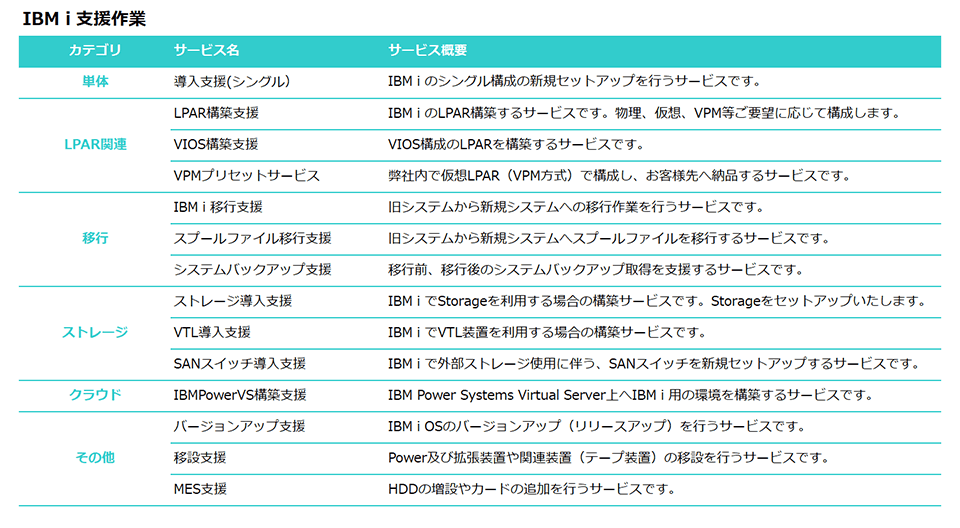 IBM i 支援作業 IBM i 支援作業
